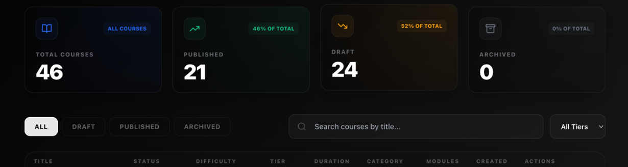 Publishing Buttons